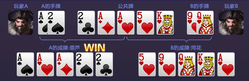歡樂德州 FG棋牌遊戲介紹
