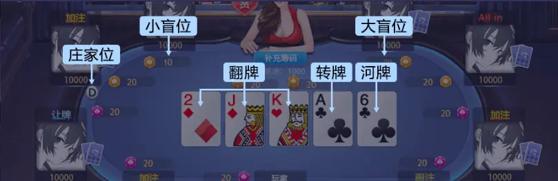 歡樂德州 FG棋牌遊戲介紹