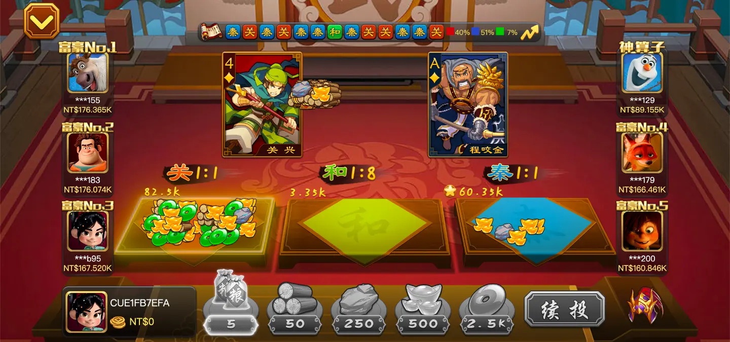 關秦龍虎鬥 FG棋牌遊戲介紹