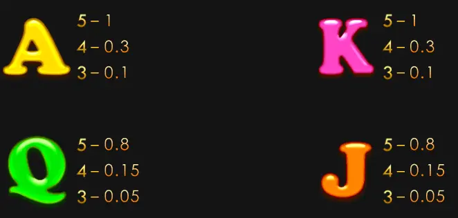 蔬果精靈 GR好路電子遊戲介紹