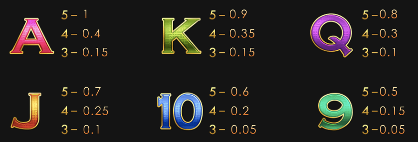 新火鳳凰 GR好路電子遊戲介紹