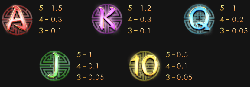 五神獸 GR好路電子遊戲介紹