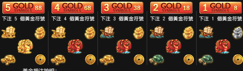 多彩多福 GR好路電子遊戲介紹