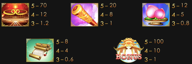 齊天大聖 GR好路電子遊戲介紹