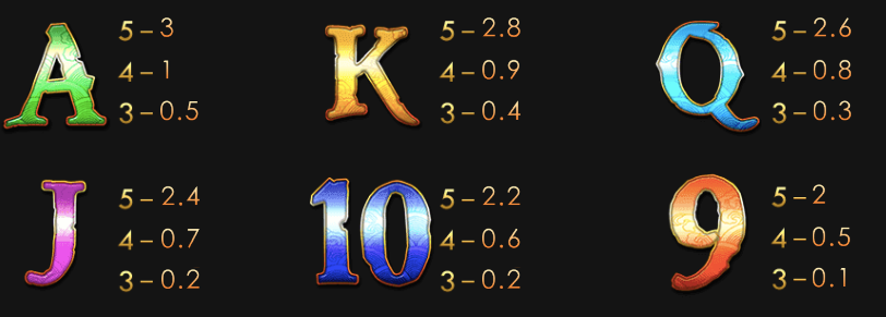 齊天大聖 GR好路電子遊戲介紹