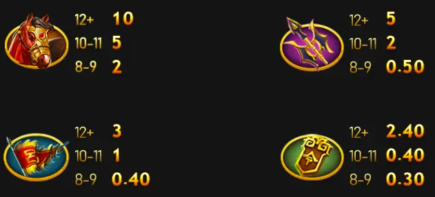 戰神呂布 GR好路棋牌遊戲介紹