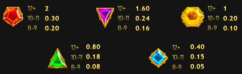 雷神 GR好路棋牌遊戲介紹