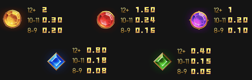 戰神賽特 GR好路棋牌遊戲介紹