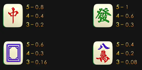 麻將來了 GR好路棋牌遊戲介紹