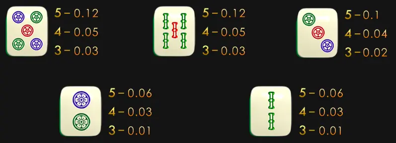 麻將來了2 GR好路棋牌遊戲介紹