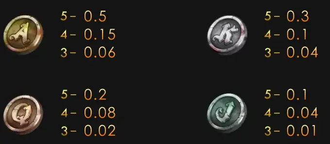 海盜寶藏GR好路棋牌遊戲介紹