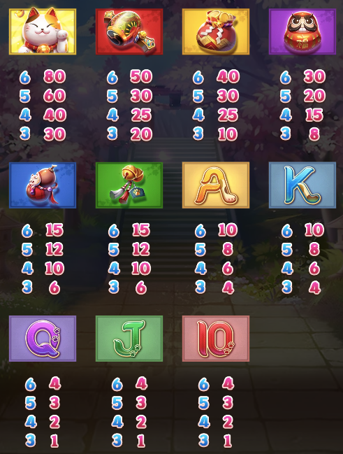 招財喵 GD電子遊戲介紹