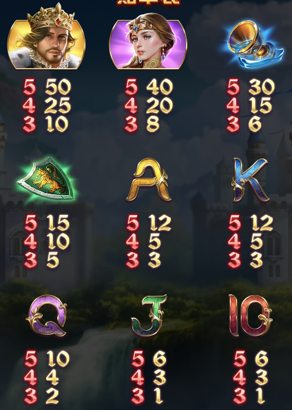 亞瑟王傳說 GD電子遊戲介紹