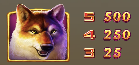 黃金狼 GD電子遊戲介紹