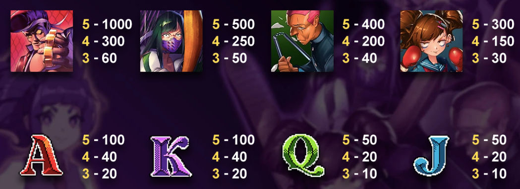 格鬥學院2 BT電子遊戲介紹