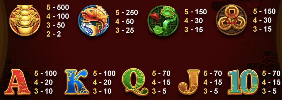 富貴年年2 BT電子遊戲介紹