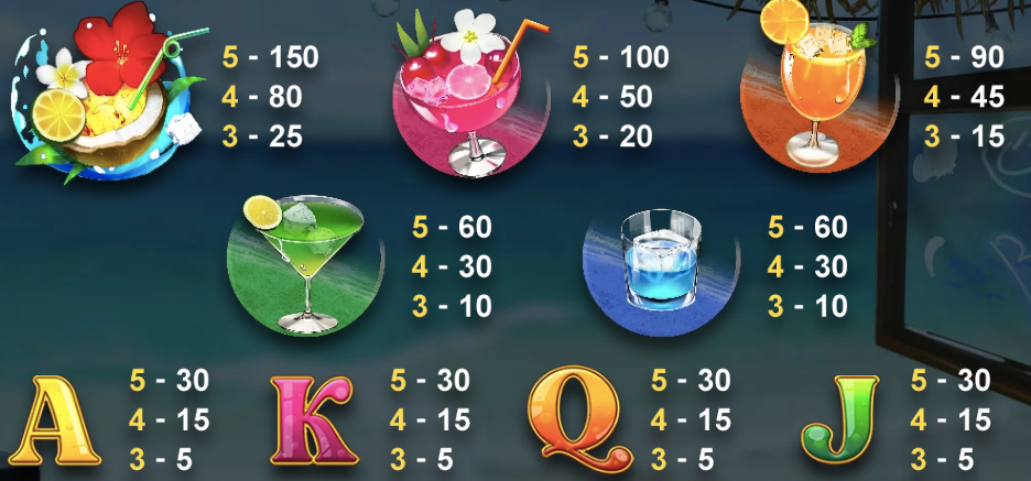 甜心酒BAR BT電子遊戲介紹