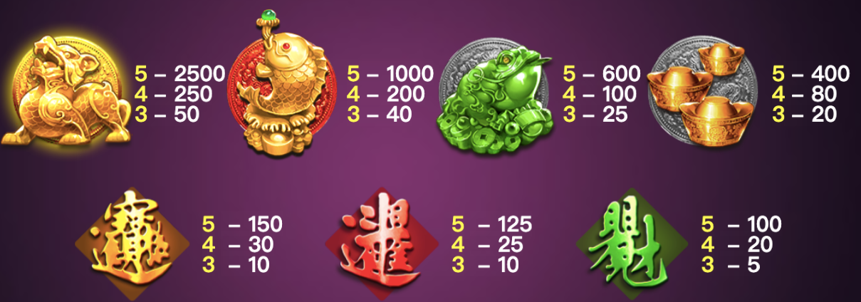 招財仙子2 BT電子遊戲介紹