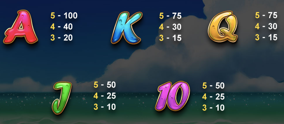 海灘寶貝2 BT電子遊戲介紹