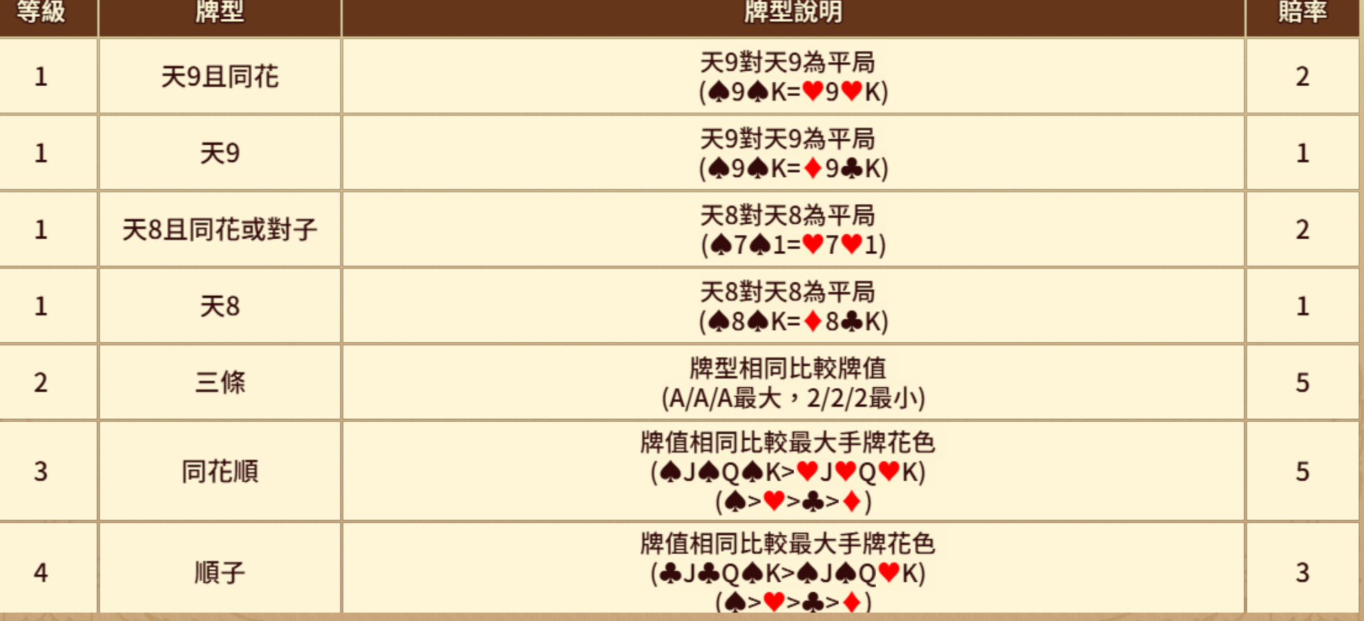 博登 BT電子遊戲介紹