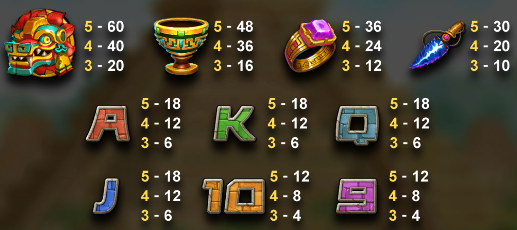 勇闖黃金城 BT電子遊戲介紹