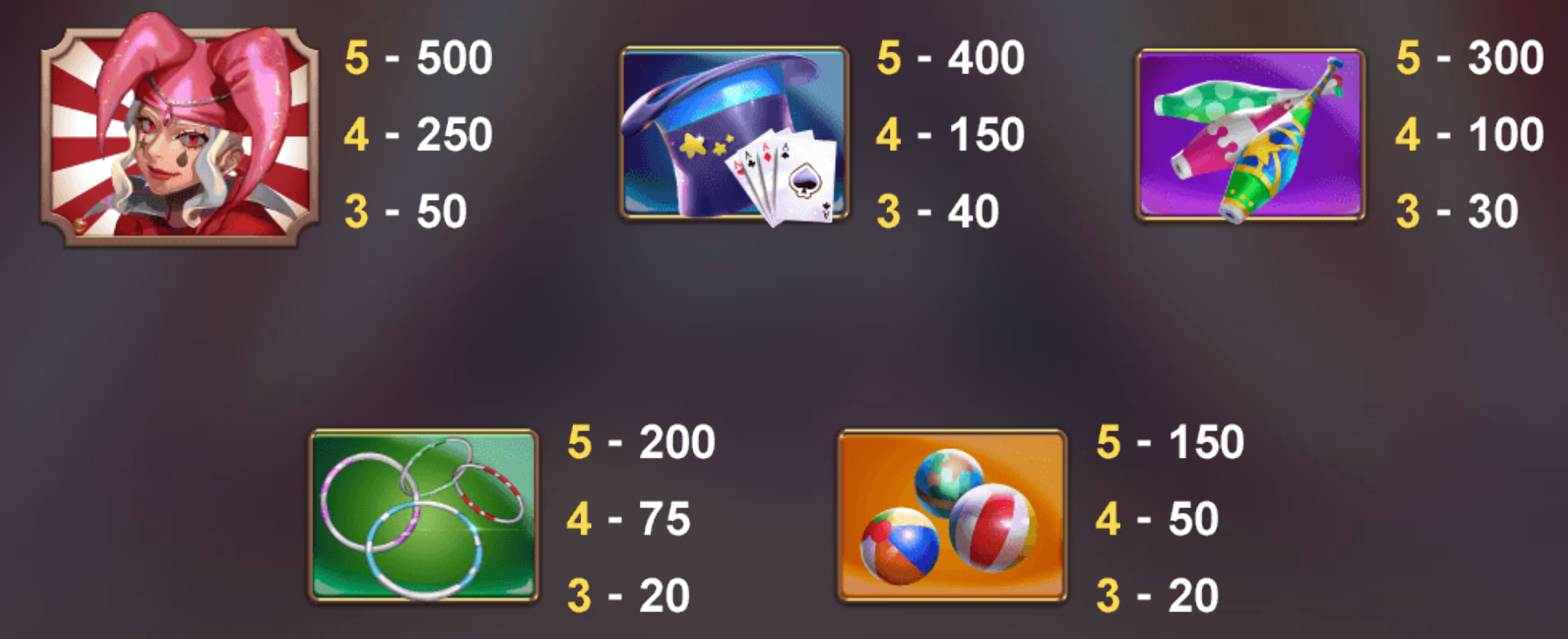 馬戲團-轉翻樂 BT電子遊戲介紹