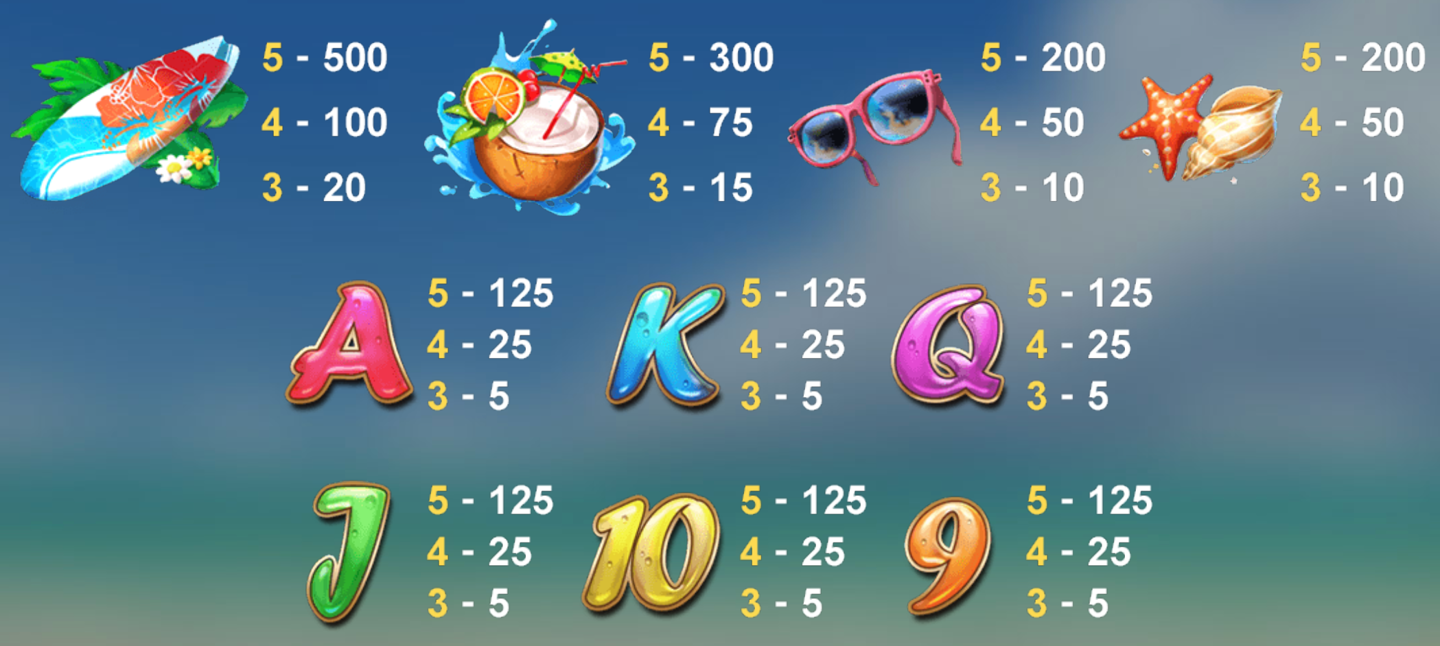 海灘寶貝 BT電子遊戲介紹