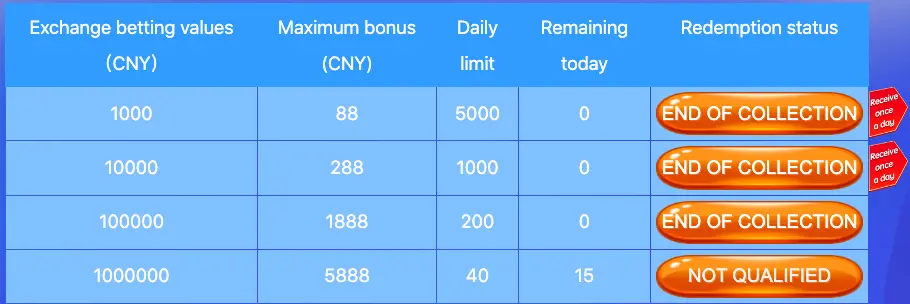 天天捕魚 FG捕魚遊戲介紹