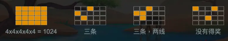 狩獵追逐：打滾 QT電子遊戲介紹