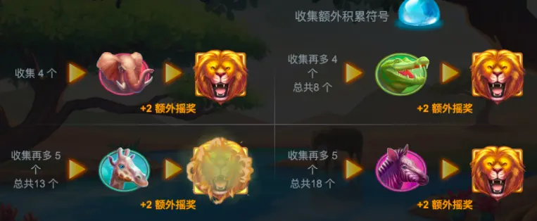 狩獵追逐：打滾 QT電子遊戲介紹