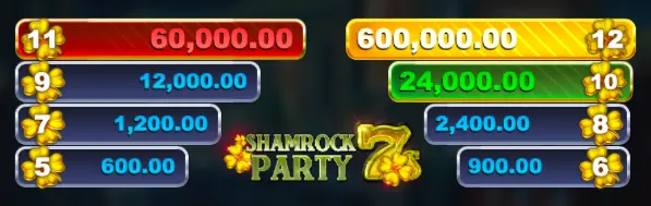 三葉草7號派對 QT電子遊戲介紹