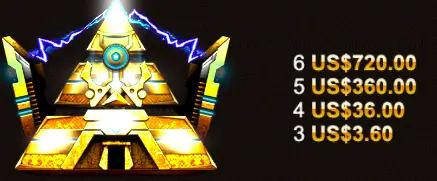 英雄聖殿 QT電子遊戲介紹