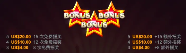 瘋狂維加斯Mini-max QT電子遊戲介紹