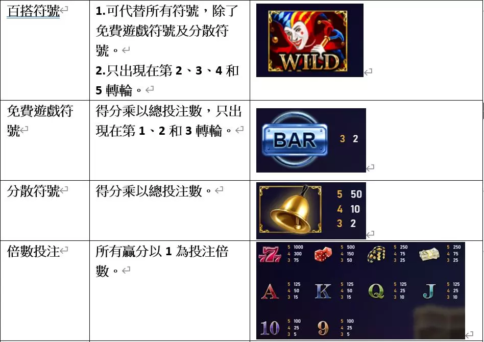 RSG電子遊戲：富887777