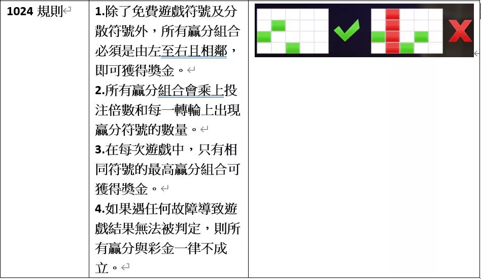 RSG電子遊戲：富887777